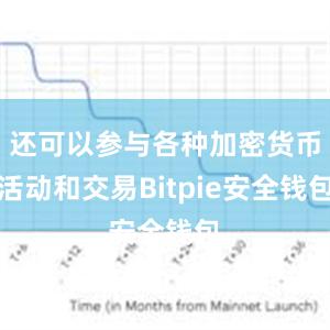 还可以参与各种加密货币活动和交易Bitpie安全钱包